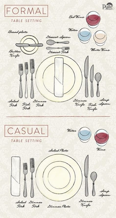 Learn the rules of table setting and pick the kind of table you want. | 18 Cheat Sheets That'll Help You Survive Christmas Table Setting Guide, Dinning Etiquette, Table Manner, Table Setting Etiquette, Diy Esstisch, Surviving Christmas, Resepi Biskut, Table Etiquette, Dining Etiquette