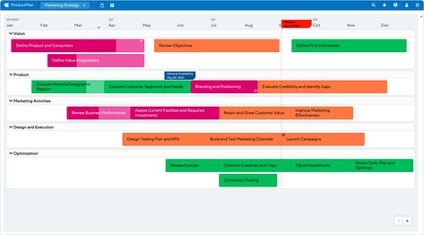 A marketing strategy roadmap communicates your high-level marketing plan to important stakeholders across your organization. A marketing strategy like this one can be used in conjunction with more granular marketing roadmaps like content calendars or mobile marketing plans. Try our free marketing strategy template. Mba Marketing, Strategy Roadmap, Campaign Plan, Digital Marketing Plan Template, Product Roadmap, Strategic Marketing Plan, Marketing Strategy Template, Strategy Template, Strategic Roadmap