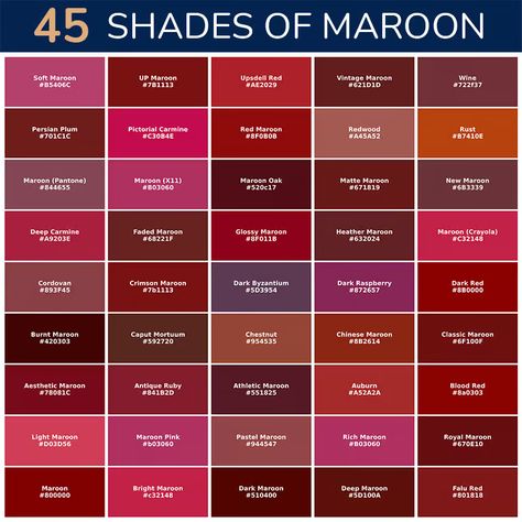 Maroon Color - 26 Maroonish Shades and Everything Else to Know Shades Of Maroon, Wine Red Color, Mahogany Color, How To Mix, Color Codes, Unique Names, Blood Red, Dark Shades, Reddish Brown