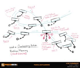 Pendulum Animation, Progress Journal, Animation Mentor, Animation References, Storyboard Drawing, Animation Ideas, Character Animation, Graphics Animation, Animation Tutorial