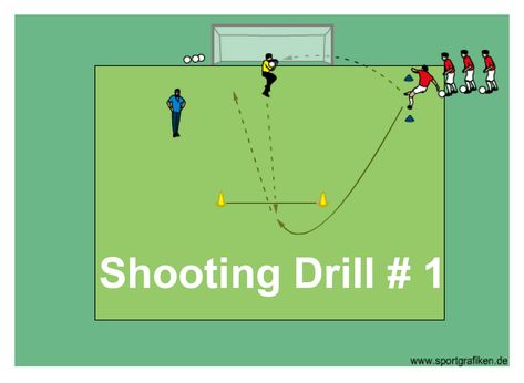 For your next practice try our balance, agility & coordination shooting exercises. Emphasis again is on quality body control and good finishing. U6 Soccer Drills, Soccer Warm Up Drills, Soccer Conditioning, Coaching Kids Soccer, Soccer Shooting Drills, Soccer Shooting, Fun Soccer Drills, Fun Soccer Games, Soccer Passing Drills