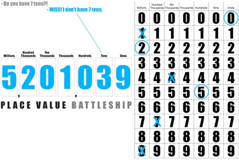 Place Value Battleship Math Rules, Notebook Journaling, Number Grid, Battleship Game, Teaching Place Values, Math Night, Math Graphic Organizers, Math Centers Middle School, Math Place Value