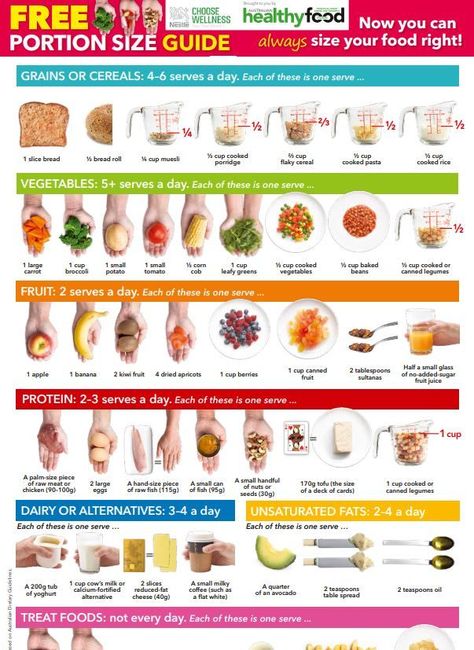 The perfect reminder to stick with your portion control plan, check out and print these portion control handouts! #nutrition #portioncontrol #healthbeet Serving Size Chart, Portion Size Guide, Food Portion Sizes, 1200 Calorie Diet Meal Plans, Healthy Eating Guide, Healthy Food Guide, Portion Sizes, Nutrition Guide, Healthy Food Choices