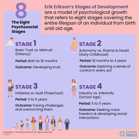 Erikson’s Stages of Development – From Birth Till the Ultimate Oblivion Erikson Developmental Stages, Eriksons Stages Of Development Mnemonic, Erik Erikson Stages Human Development, Erikson Stages, Developmental Milestones Chart, Eriksons Stages Of Development, Piaget Stages Of Development, Stages Of Human Development, Erickson Stages Of Development