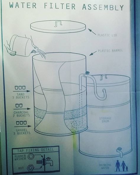 There's nothing more important for survival than water. Learn how to make a water filter out of 5-gallon buckets for under $35. How To Make A Water Filtration System, Diy Water Filter How To Make, 5 Gallon Bucket Water Filter, How To Make A Water Filter, Diy Water Purification System, Diy Water Filter System, Diy Water Filtration System, Water Catchment System Diy, Water Filtration System Diy