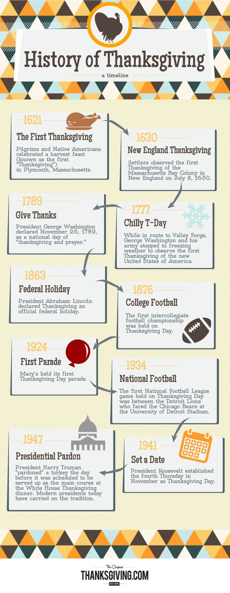 Thanksgiving History Facts, Thanksgiving Infographic, Thanksgiving Timeline, Thanksgiving Trivia Questions, Thanksgiving Tradition, Thanksgiving History, Thanksgiving Facts, Thanksgiving Worksheets, Thanksgiving Messages