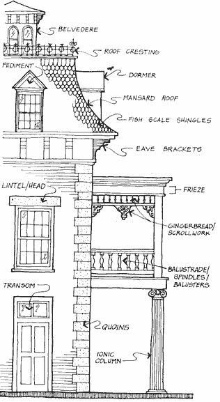 Victorian Architecture Drawing, Victorian Architecture Exterior, Victorian Buildings Architecture, Architectural Details Drawing, Architecture Vocabulary, Architectural Terms, Victorian Details, Random Knowledge, Victorian Exterior