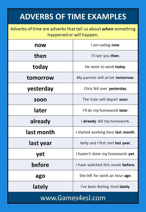 List of adverbs of time with adverbs of time example sentences. Adverb Of Time Worksheets, Adverb Of Time, Adverb Examples, Adverbs List, Adverbs Sentences, List Of Adverbs, Adjectives Grammar, French Adjectives, Learn Reading