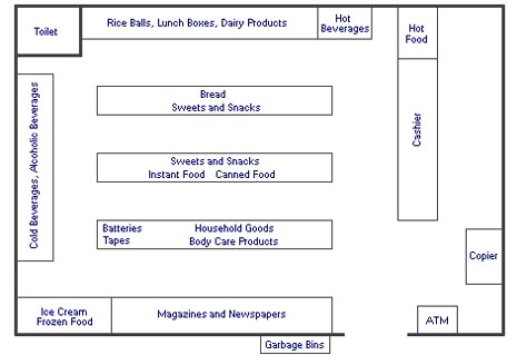 Mini Mart Layout Plan, Japanese Convenience Store Interior, Convenience Store Floor Plan, Convenience Store Layout, Hypermarket Design, Convienence Store, Korean Supermarket, Retail Store Layout, Urban Spaces Design