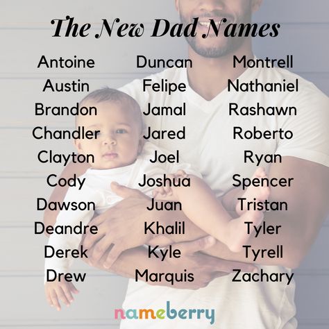 90s Names, 80s Names, Contact Name Ideas, Name Ideas Unique, Oc Names, Inspirational Quotes For Kids, Fantasy Names, Relationship Blogs