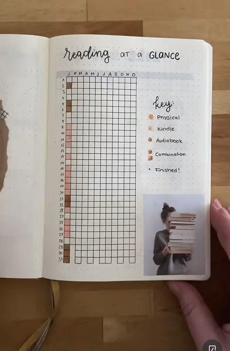 How To Mark A Book, Book Diary Ideas, Book Journal Ideas Inspiration, Book Journal Spreads, Bullet Journal Reading Log, Book Journal Ideas Layout, Reading Journal Ideas Layout, Reading Journal Spreads, Book Journal Ideas