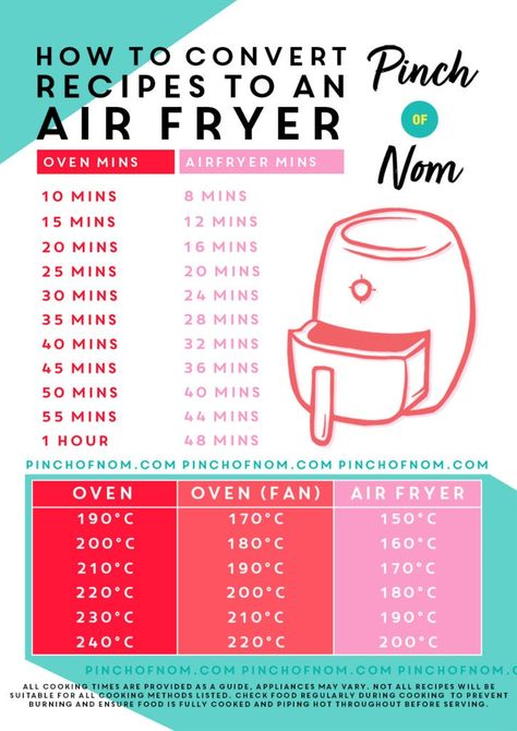 How to Convert Recipes to an Air Fryer - Pinch Of Nom Slimming Recipes Make Ahead Game Day Appetizers, Air Fryer For Beginners, Air Fryer Mixed Vegetables, Fun Air Fryer Recipes, College Air Fryer Recipes, Baking In Air Fryer, New Air Fryer Recipes, Air Fryer Recipes Snacks, Air Fryer Cooking Times