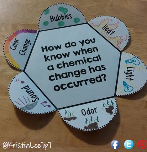 How do you know when a chemical change has occurred? Help your students find the answer! Find this and other middle school science activities. Chemical Change, Middle School Chemistry, Middle School Science Activities, Kristin Lee, Chemical Science, Chemistry Classroom, 7th Grade Science, Teaching Chemistry, Science Quotes