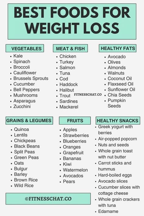 Fuel your weight loss journey with these nutrient-packed superfoods! From metabolism boosters to hunger busters, these healthy choices will help you stay on track and feel amazing. #WeightLossFoods #HealthyEating #FitnessFuel Healthy Recipes Clean, Best Fat Burning Foods, Clean Eating Tips, Help Losing Weight, Healthy Clean Eating, Teen Life Hacks, Fat Burning Drinks, Foods To Avoid, Fat Burning Foods