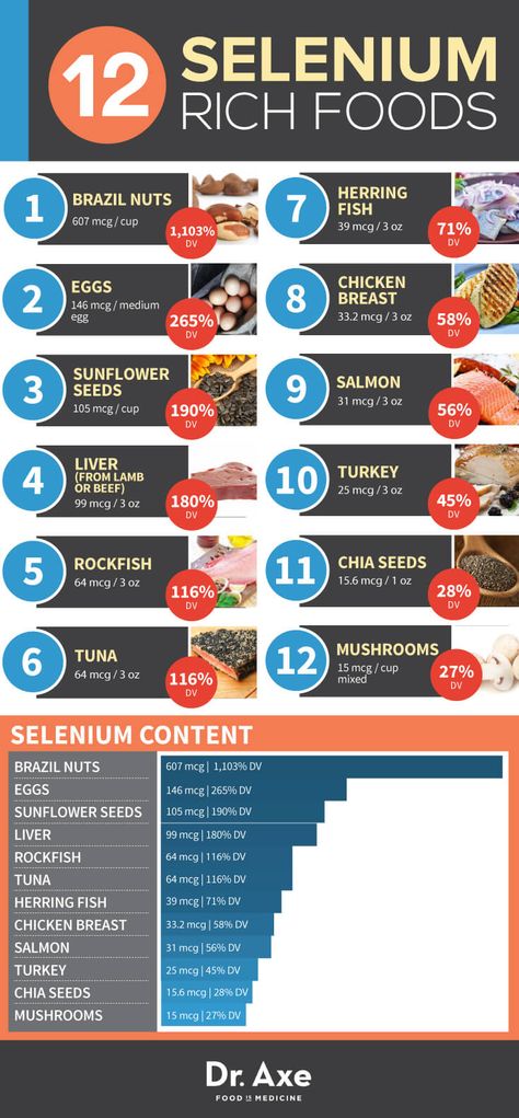 Selenium Benefits, Signs of Deficiency & Foods! Selenium Benefits, Selenium Rich Foods, Natural Add Remedies, Natural Remedies For Migraines, Sport Nutrition, Natural Healing Remedies, Nutrition Education, Natural Health Remedies, Abdominal Muscles