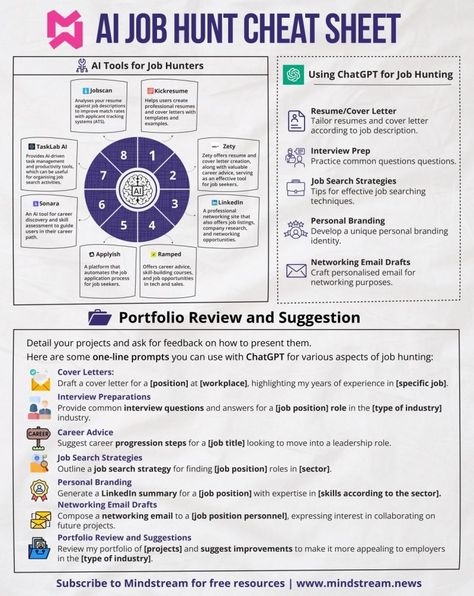 Matt Village on LinkedIn: 99% of people fail job applications because...

They don't prepare… | 76 comments Hr Ideas, Experience Map, Business Strategy Management, Job Interview Advice, Common Interview Questions, Getting A Job, Job Applications, Interview Advice, Job Skills