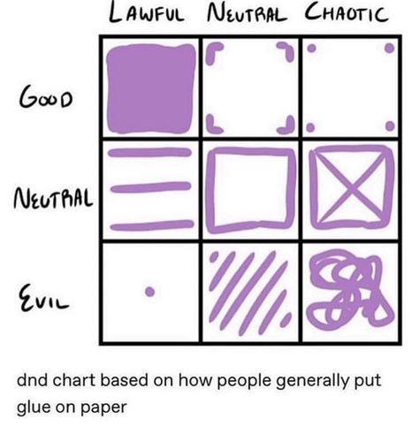 Dnd Artwork, Chaotic Evil, Chaotic Neutral, Avengers Endgame, Me Too Meme, Meme Template, Art Tips, Tumblr Posts, Tumblr Funny