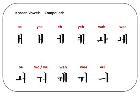 Compound vowels Korean Vowels Pronunciation, Korean Vowels, Korean Compound Vowels, Korean Consonants Notes, Korean Consonants And Vowels, Korean Alphabet With Pronunciation, Read Korean, Korean Consonants Pronunciation, Writing Steps