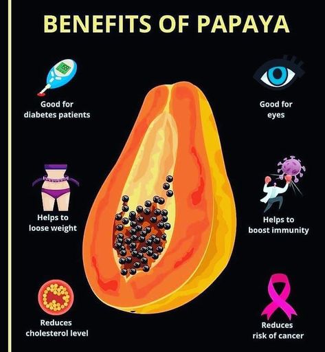 Benefits Of Eating Papaya, Benefits Of Papaya, Papaya Benefits, Nutritional Guide, Papaya Smoothie, Alkaline Vegan, Healthy Herbs, Dr Sebi, Reduce Cholesterol