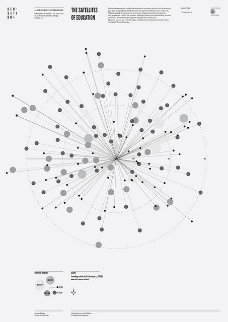 Information Visualization, Data Visualization Design, Create Logo, Data Design, 타이포그래피 포스터 디자인, Educational Infographic, Logo Type, Info Design, Information Graphics