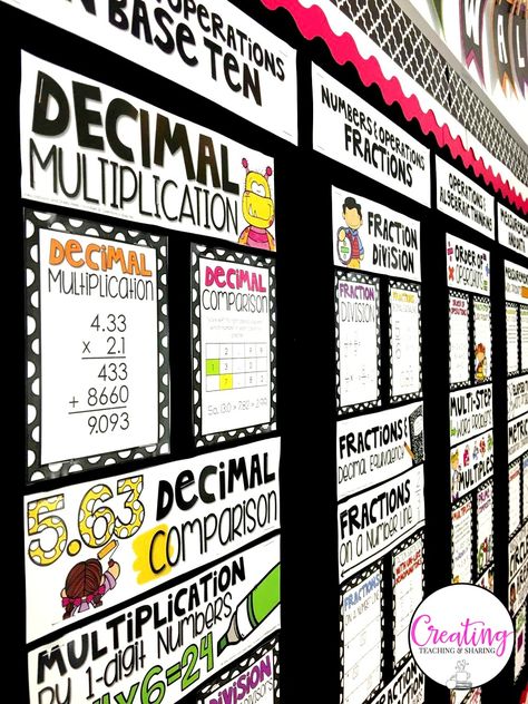 Interactive math is a great tool for your upper elementary classroom! With this one tool you can create math centers or stations, homework, pre and post assessments, test prep, interactive notebooks, small group work, whole group focused study, morning work or routines, intervention, remediation, enrichment or challenge work (GATE), and even homeschool! Your 3rd, 4th, and 5th grade classroom or home school students will love this. Click through to learn more! {third, fourth, fifth graders} Build Math Centers, Become Independent, Classroom Boards, Making Predictions, Math Fluency, Math Madness, Focus Wall, Math Intervention, Choice Boards