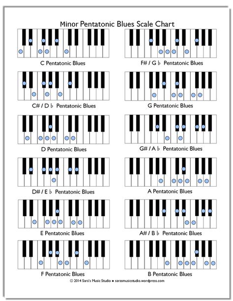 MinorPentatonicBluesChartSMS2014 Chord Theory, Jazz Chords, Learn To Play Piano, Music Theory Piano, Piano Scales, Keyboard Lessons, Piano Chords Chart, Music Violin, Online Teacher