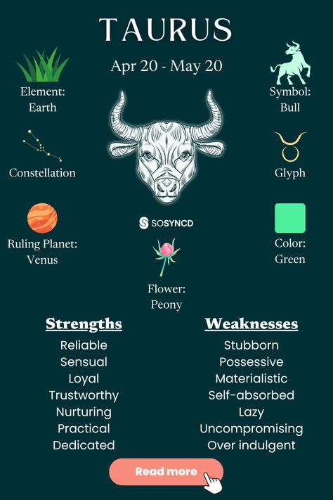 Grounded, reliable, and steadfast, Taurus is symbolized by the determined bull. Known for their practicality and an unshakable love for life’s finer things, Taurus natives have a knack for balancing hard work with indulgent comforts. Whether it’s their unwavering loyalty, appreciation for beauty, or strong sense of stability, a Taurus always leave an impression. Curious to learn more? This blog dives into the defining traits and fascinating facts that make Taurus so unforgettable. Taurus Quotes Truths Facts, Bull Symbolism, Taurus Men Traits, Facts About Taurus, Taurus Virgo Compatibility, Taurus Stars, Taurus Characteristics, Taurus Witch, Taurus Vibes