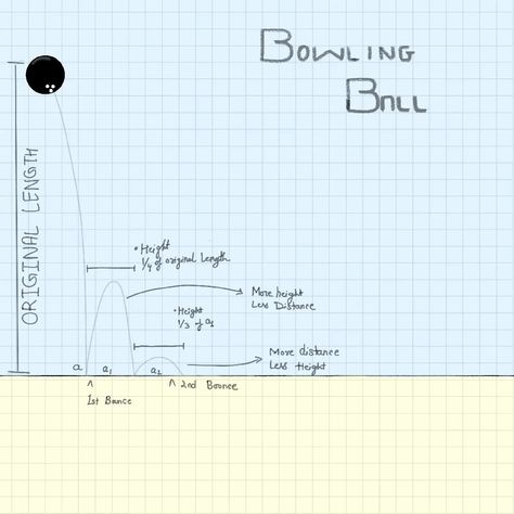 Bounce Animation, Animation Exercise, Ball Animation, Animation Tips, Bowling Tips, Frame By Frame Animation, Bowling Ball, Animation Reference, Bowling