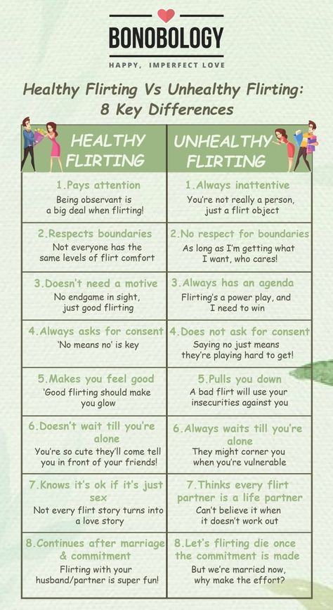 What's the differences between healthy\unhealthy flirting? Read the full article to know more about it. #flirting #couples #healthyflirting #unhealthyflirting Healthy Vs Unhealthy Relationships, What Is Flirting, Marriage Words, Online Flirting, Psychology Notes, Dating Relationship Advice, Healthy Relationship Tips, Unhealthy Relationships, Couple Relationship