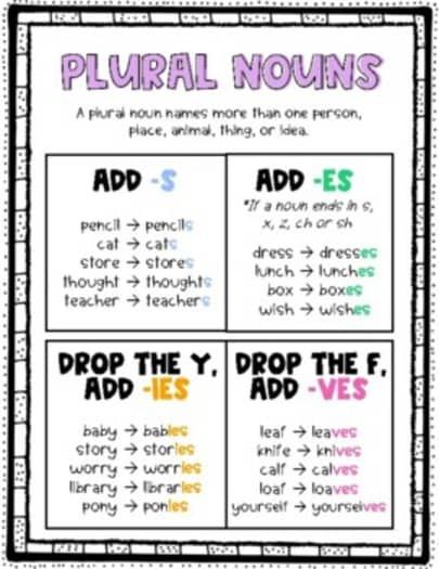 Plural Nouns Anchor Charts/Handouts by Lauren Legleiter | TPT Plurals Anchor Chart, Plural Nouns Anchor Chart, Writing Binder, Grammar Anchor Charts, Teaching Syllables, 3rd Grade Writing, Phonics Rules, Reading Anchor Charts, English Language Learning Grammar