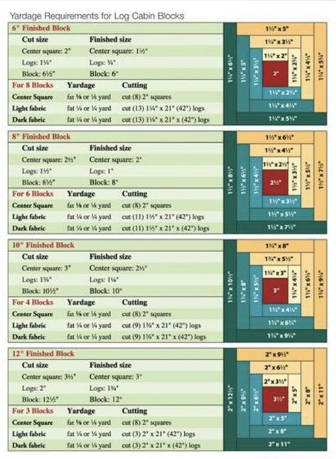 Fabric Requirements For Log Cabin Quilt, 9 Inch Log Cabin Block Pattern, Zen Quilt Patterns, Log Cabin Quilt Ideas, Log Cabin Quilting, Quilt Size Charts, Log Cabin Blocks, Quilting Math, Log Cabin Designs