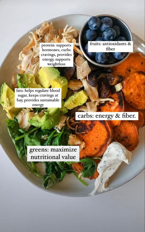 Balanced Plate, Different Types Of Food, Clean Eats, Food Inspo, Healthy Meal Prep, Types Of Food, Easy Healthy Recipes, Healthy Lunch, Healthy Eats