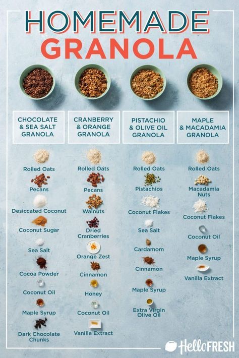 Homemade Granola Recipes, Easy Homemade Granola, Homemade Granola Healthy, Granola Recipe Healthy, Resep Smoothie, Granola Recipe Homemade, Granola Healthy, Granola Recipes, Homemade Granola