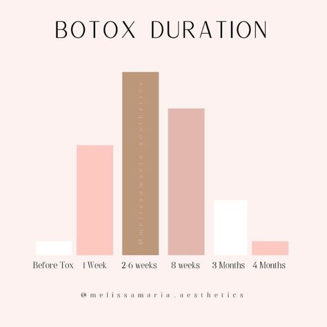 Botox Quotes, Botox Clinic, Botox Lips, Spa Marketing, Esthetician Marketing, Cosmetic Injectables, Skin Aesthetics, Facial Aesthetics, Botox Fillers