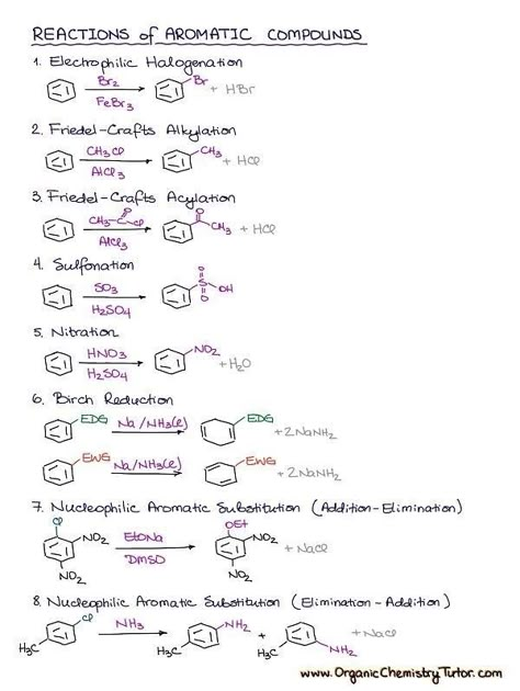 aromatic compounds and their reactions. Hydrocarbons Chemistry Notes, Chemistry Short Notes, Organic Chemistry Tutor, Chem Notes, Study Physics, Ganesha Artwork, Formula Chart, Chemistry Study Guide, Chemistry Basics