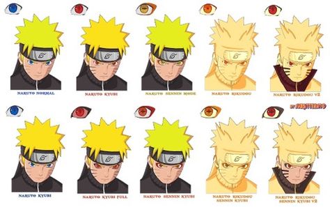 The many stages of Narutos transformation. #Naruto #Transformation #TailedBeast Naruto Kyuubi Mode, Link Chibi, Easy Manga, Naruto Sage Mode, Naruto Sage, Manga Drawings, Chibi Eyes, Naruto Cool, Naruto Madara