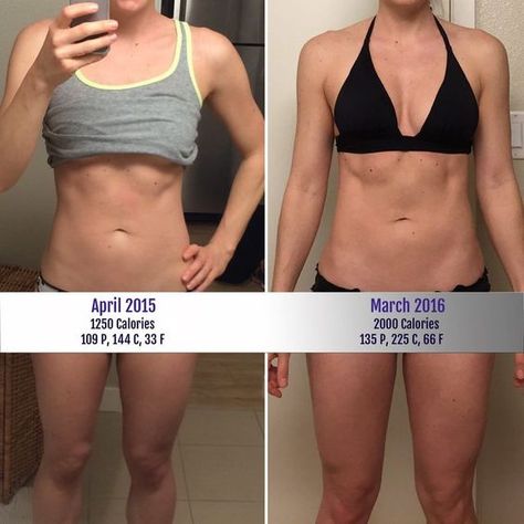 REVERSE DIETING- add 1-5% of calories back per week. Nutrition coach Shiela Viers before and after her experiment with reverse dieting. Fitness Before And After Pictures, Stomach Toning Workouts, Reverse Dieting, Stomach Fat Workout, Lose 5 Pounds, Fat Workout, Belly Fat Burner, Abs Workout For Women, Stomach Fat