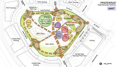 The Sunset Neighborhood Park Master Plan continues to take shape with each passing community meeting. Community Park Design, Sunset Neighborhood, Bubble Diagram Architecture, Function Diagram, Analysis Diagram, Urban Mapping, Site Plan Design, Bubble Diagram, Neighborhood Park