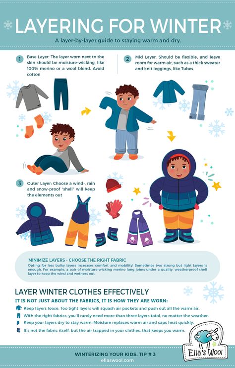 A layer by layer guide for staying warm and dry Winter Layers Guide, Winter Layering Guide, Layering Outfits Men, Layering For Winter, Winter Layering Outfits, Layer Clothes, Clothes Tips, Homeschool Education, Winter Baby Clothes