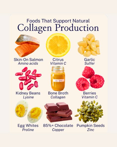 What Foods Have Collagen, Food High In Collagen, Nutrition For Skin Health, Collagen In Food, Food For Collagen Production, Natural Collagen Booster, Foods Rich In Collagen, Natural Collagen Skin Care, Collagen Vegetables