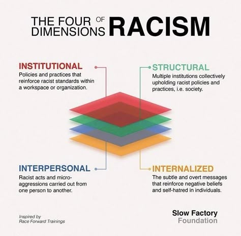 Equality Diversity And Inclusion, Rico Rodriguez, Equality And Diversity, Sociology, History Facts, Social Work, Social Justice, Critical Thinking, Black Lives Matter