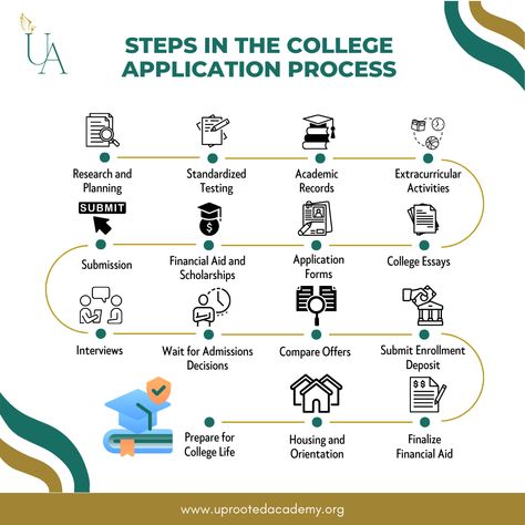 🚀 Ready to unlock the secrets of the college application process? 📚 Check out our step-by-step infographic below! 🔍 From exploring colleges to nailing that essay, we've got you covered. Which step do you find most exciting or challenging? Comment below and let's chat about it! 💬💡 Your journey to higher education begins here. Let's navigate it together! 🌟 #fafsa #scholarship #commonapp #hbcu #collegefair #collegeadmission #collegeapps #collegeessay Step Infographic, College Apps, College Application, College Admission, College Essay, Let's Chat, Extra Curricular, Financial Aid, College Life