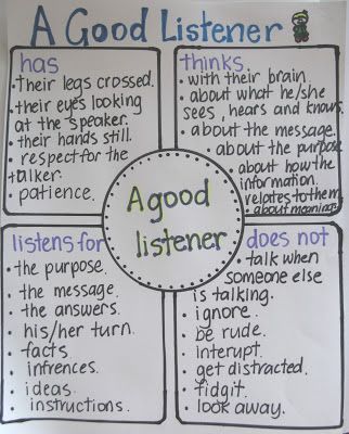 Good Listener Anchor Chart, A Good Listener, Classroom Anchor Charts, Clever Classroom, Classroom Behavior, Beginning Of The School Year, Good Listener, Anchor Chart, Character Education