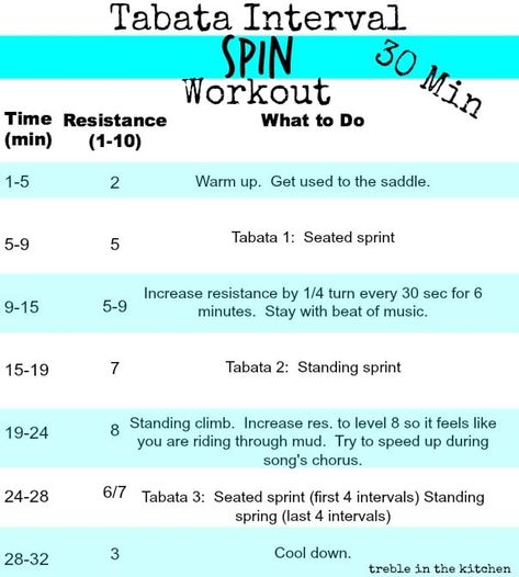 Spin Class Workout, Spin Routines, Spinning Indoor Cycling, Spin Workout, Flexibility Stretches, Class Routine, Spin Instructor, Indoor Cycling Workouts, Spin Bike Workouts