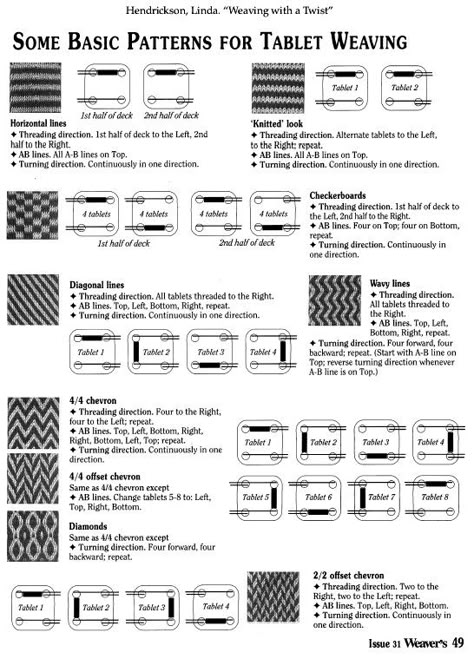 Diy Tablet Weaving Loom, Card Weaving Patterns Beginner, Card Weaving Patterns, Inkle Weaving Patterns, Weaving Patterns Loom, Tablet Weaving Patterns, Medieval Crafts, Band Weaving, Inkle Weaving