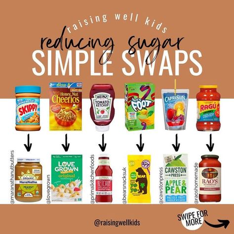 Raising Well Kids on Instagram: "The AAP recommends kids over 2 consume no more than than 25 grams (about 6 teaspoons) of added sugar per day. ⠀⠀⠀⠀⠀⠀⠀⠀⠀ When we’re talking about added sugar I want to be very clear that we’re referring to additional sugar that has been added as a separate ingredient. Not sugar naturally occurring in food. The sugar content of a banana is sky high, but I would personally never limit a child’s fruit intake. You can usually see this represented on a nutrition label Dye Free Snacks, Low Inflammation Diet, Bible Diet, Hidden Sugar, Food Alternatives, Kids Juice, Nutrition Label, Honey Nut Cheerios, Healthy Food Swaps