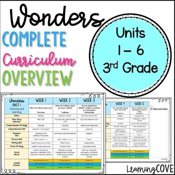 This planning guide contains all 6 units for 3rd grade Wonders McGraw Hill. I created this planner to help navigate what I was teaching in each unit. It helps visualize the bigger picture! The best part is I included AR and lexile levels for all the books!***Each Unit has a weekly breakdown with the... Teaching Wonder, Wonders Reading Programs, Wonders Reading Series, Third Grade Lessons, Mcgraw Hill Wonders, Reading Wonders, Lesson Plan Book, Teaching Third Grade, Curriculum Mapping