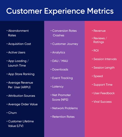 Customer Success Manager Tips, Customer Engagement Ideas, Customer Experience Strategy, Customer Experience Mapping, Customer Experience Design, Performance Metrics, Customer Service Training, Business Strategy Management, Marketing Metrics