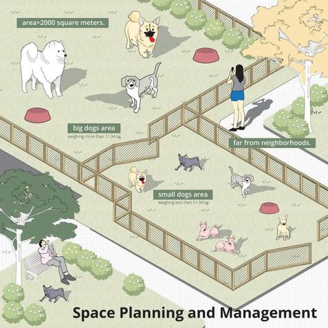 A Park for Dogs – Shma Company Limited Dog Park Architecture, Pet Park Design, Dog Shelter Design, Dog Park Ideas, Pet Playground, Dog Park Design, Indoor Dog Park, Dog Boarding Facility, Dog Boarding Kennels