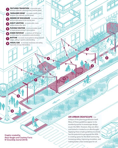 Streetscape Design, Urban Design Diagram, Urban Analysis, Urban Design Graphics, Urban Intervention, Urban Design Architecture, Urban Design Concept, Urban Landscape Design, Public Space Design